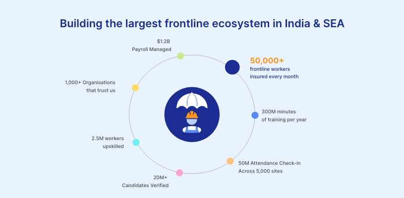 Building_the_largest_frontline_ecosystem in_India_&_SEA (1)